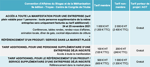 Tarifs 2021 de la convention d'affaires du biogaz et de la méthanisation