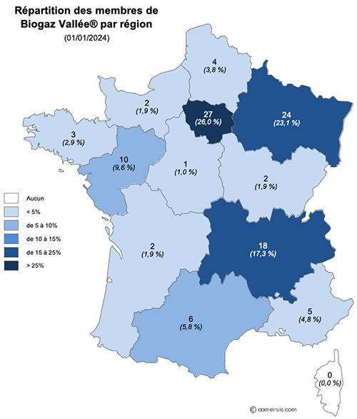 Répartition des membres par origine géographique