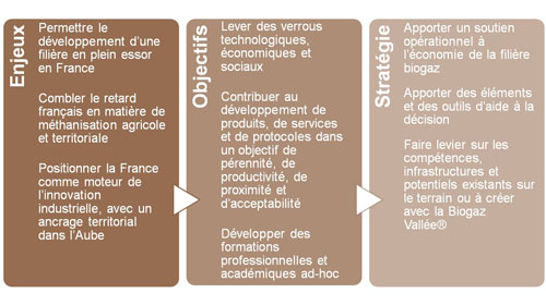 Biogaz Vallée
