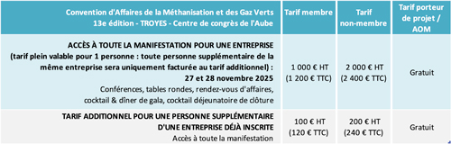 Tarifs 2025